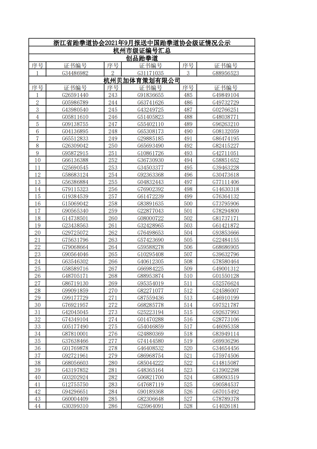 9月级证编号汇总_00